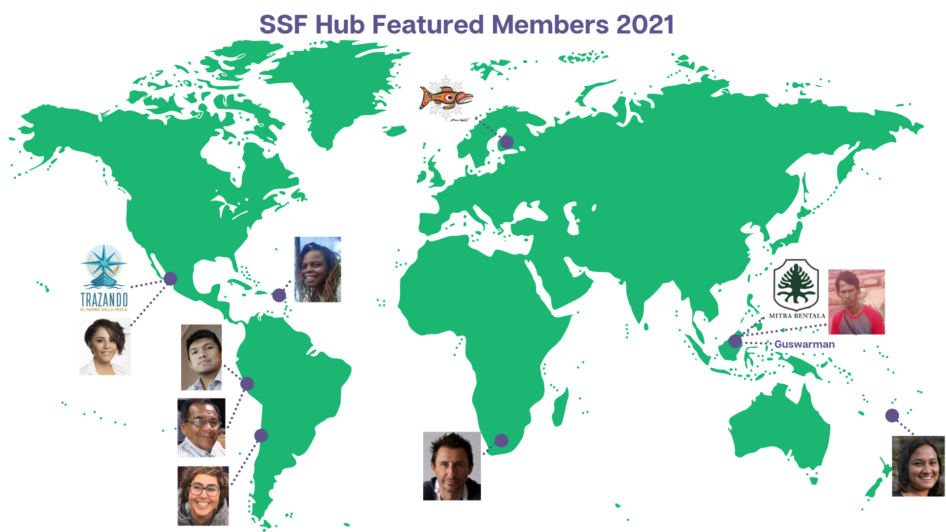 SSF Hub Featured Members