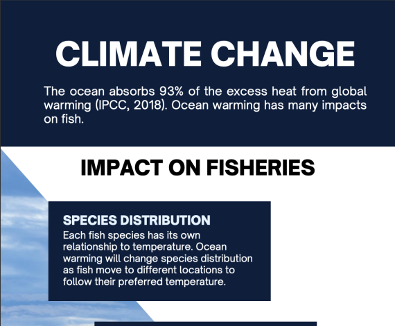Climate change poster card