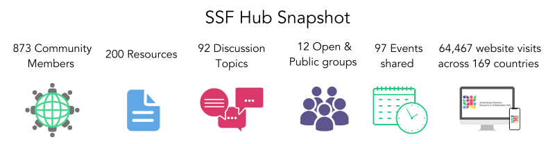 SSF Hub Snapshot